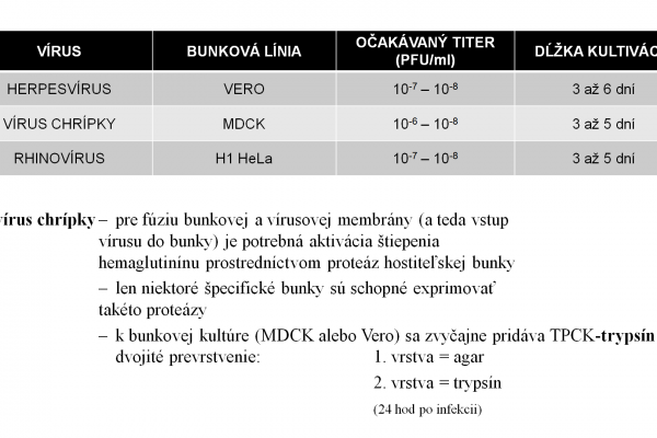 Plaková titrácia – 10