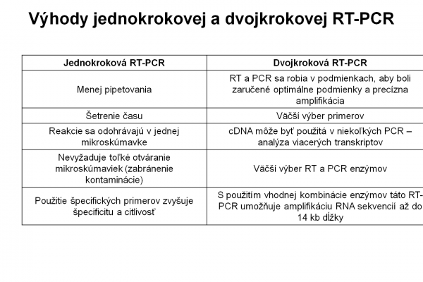 RT-PCR – 3